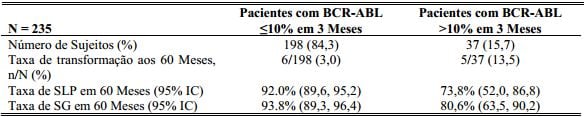 Imagem Complementar da Bula do Sprycel 20mg 60 comprimidos