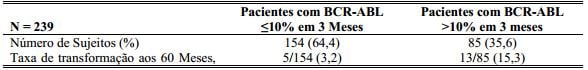Imagem Complementar da Bula do Sprycel 20mg 60 comprimidos