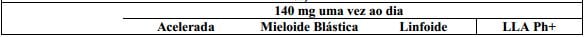 Imagem Complementar da Bula do Sprycel 20mg 60 comprimidos
