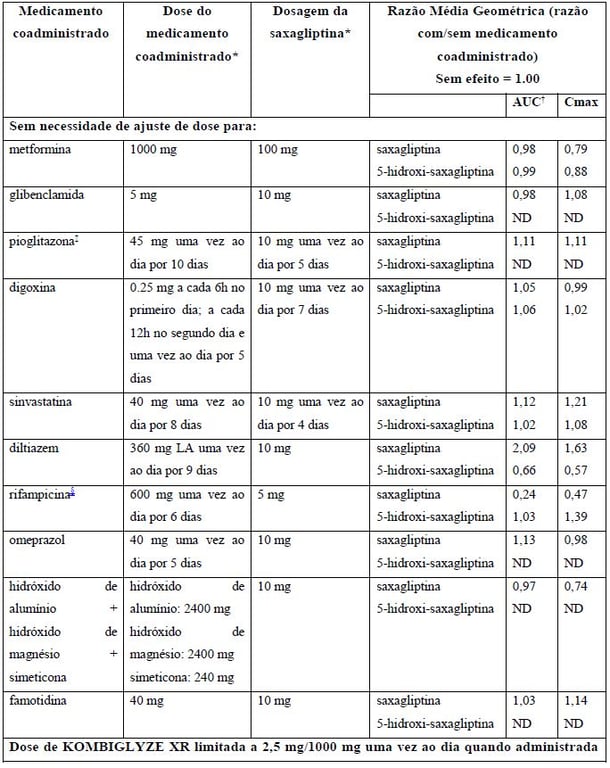 Imagem Complementar da Bula do kombiglyze - xr 5mg e 1000mg com 30 comprimidos