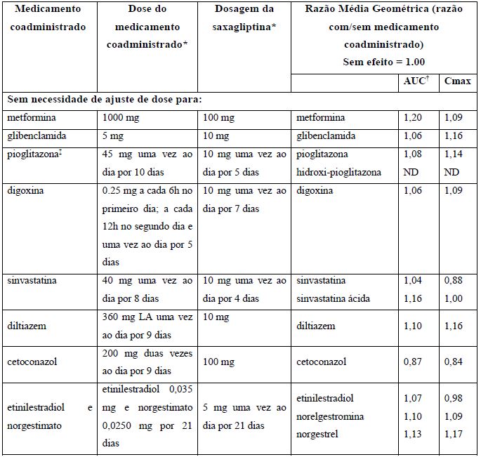 Imagem Complementar da Bula do kombiglyze - xr 5mg e 1000mg com 30 comprimidos