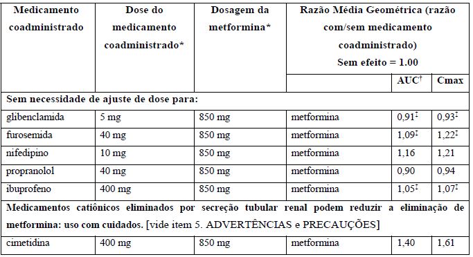 Imagem Complementar da Bula do kombiglyze - xr 5mg e 1000mg com 30 comprimidos