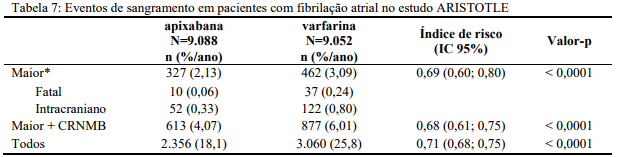 Imagem Complementar da Bula do Eliquis - 2,5mg c 20 comprimidos