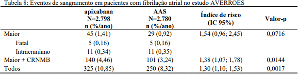 Imagem Complementar da Bula do Eliquis - 2,5mg c 20 comprimidos