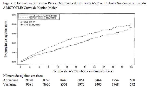 Imagem Complementar da Bula do Eliquis - 2,5mg c 20 comprimidos