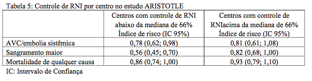 Imagem Complementar da Bula do Eliquis - 2,5mg c 20 comprimidos