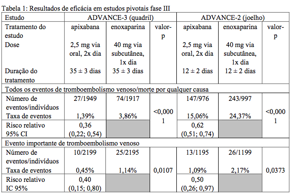 Imagem Complementar da Bula do Eliquis - 2,5mg c 60 comprimidos