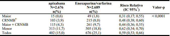 Imagem Complementar da Bula do Eliquis - 2,5mg c 60 comprimidos