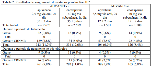 Imagem Complementar da Bula do Eliquis 5mg 20 comprimidos
