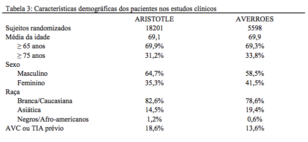 Imagem Complementar da Bula do Eliquis 5mg 20 comprimidos