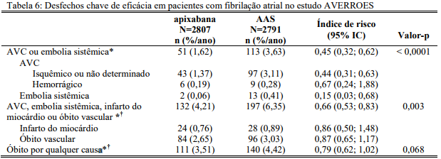 Imagem Complementar da Bula do Eliquis 5mg 20 comprimidos