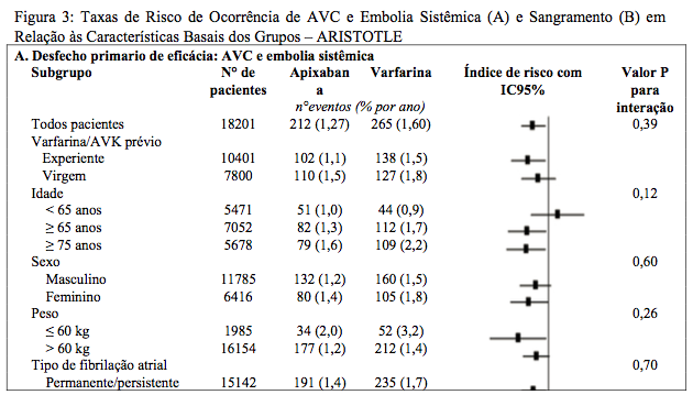 Imagem Complementar da Bula do Eliquis 5mg com 60 comprimidos