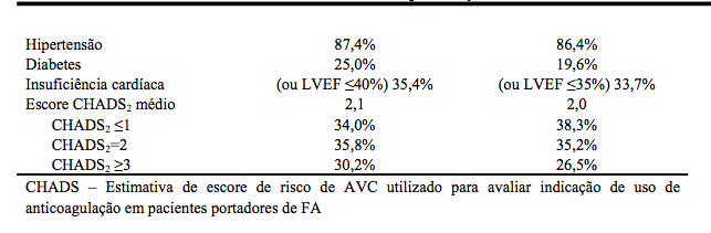 Imagem Complementar da Bula do Eliquis 5mg com 60 comprimidos