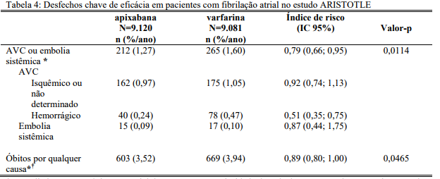 Imagem Complementar da Bula do Eliquis 5mg com 60 comprimidos