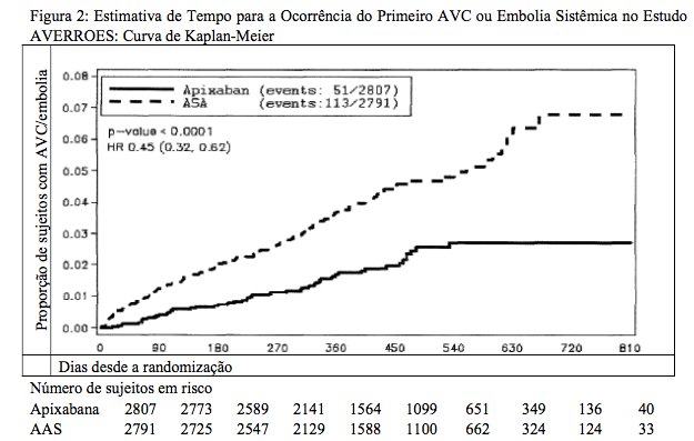 Imagem Complementar da Bula do Eliquis 5mg com 60 comprimidos