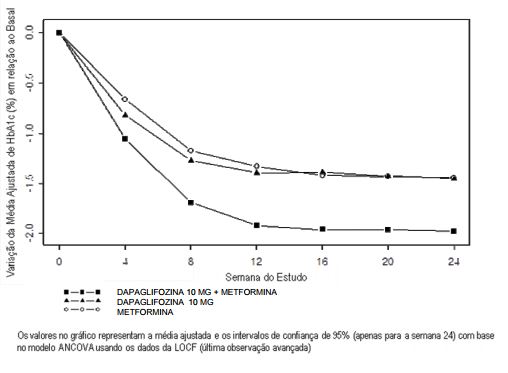 Imagem Complementar da Bula do Xigduo xr - 5mg + 1000mg 60 comprimidos revestidos