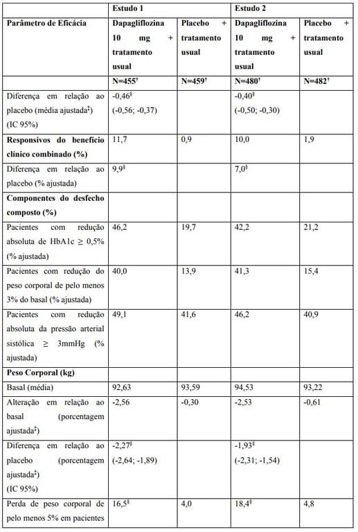 Imagem Complementar da Bula do Xigduo xr - 5mg + 1000mg 60 comprimidos revestidos