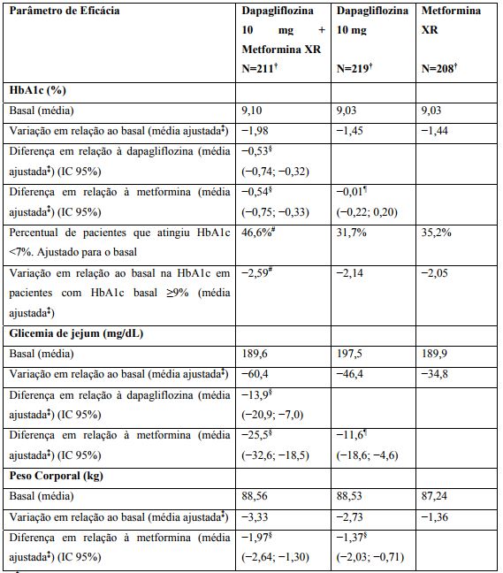 Imagem Complementar da Bula do xigduo xr - 10mg + 1000mg 14 comprimidos revestidos