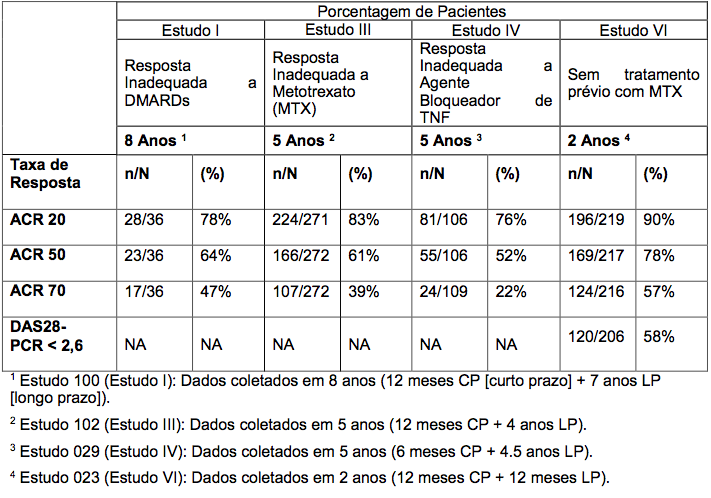 Imagem Complementar da Bula do Orencia - 125 mg/ml solução injetável 4 seringa preenchida + dispositivo ultrasafe passive + extensores de apoio