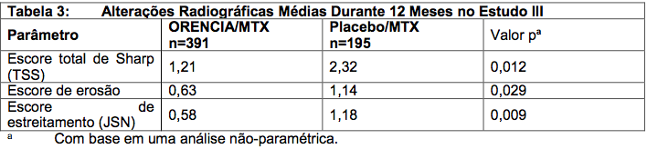 Imagem Complementar da Bula do Orencia - 125 mg/ml solução injetável 4 seringa preenchida + dispositivo ultrasafe passive + extensores de apoio
