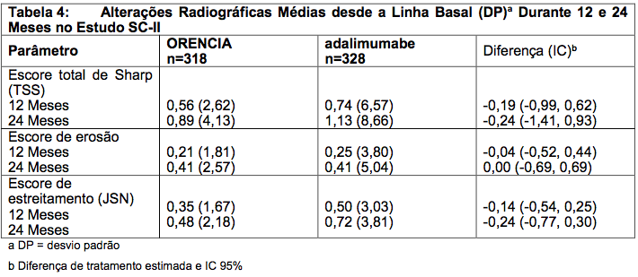 Imagem Complementar da Bula do Orencia - 125 mg/ml solução injetável 4 seringa preenchida + dispositivo ultrasafe passive + extensores de apoio