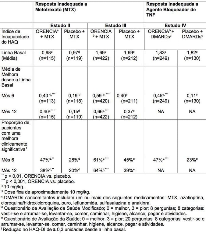 Imagem Complementar da Bula do Orencia - 125 mg/ml solução injetável 4 seringa preenchida + dispositivo ultrasafe passive + extensores de apoio