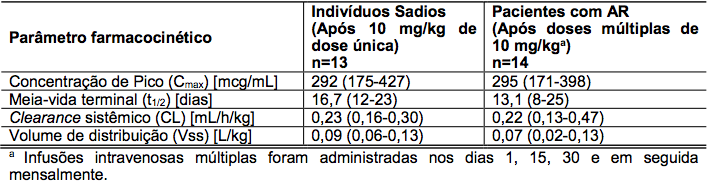 Imagem Complementar da Bula do Orencia - 125 mg/ml solução injetável 4 seringa preenchida + dispositivo ultrasafe passive + extensores de apoio