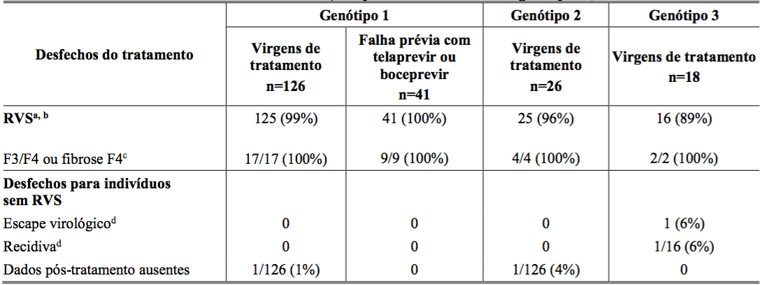 Imagem Complementar da Bula do Daklinza daclatasvir 60 mg 28 comprimidos bristol