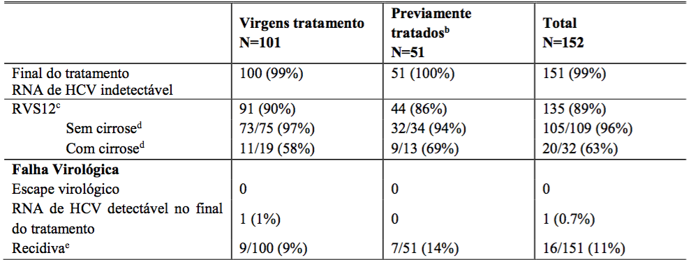 Imagem Complementar da Bula do Daklinza daclatasvir 60 mg 28 comprimidos bristol