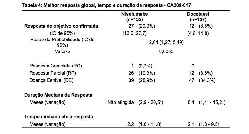 Imagem Complementar da Bula do Opdivo 40 mg frasco 4 ml bristol refrigerado