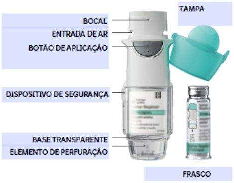 Imagem Complementar da Bula do Spiriva - Respimat 2,5mcg C 1 Frasco De 4ml 60 Doses E Inalador Respimat