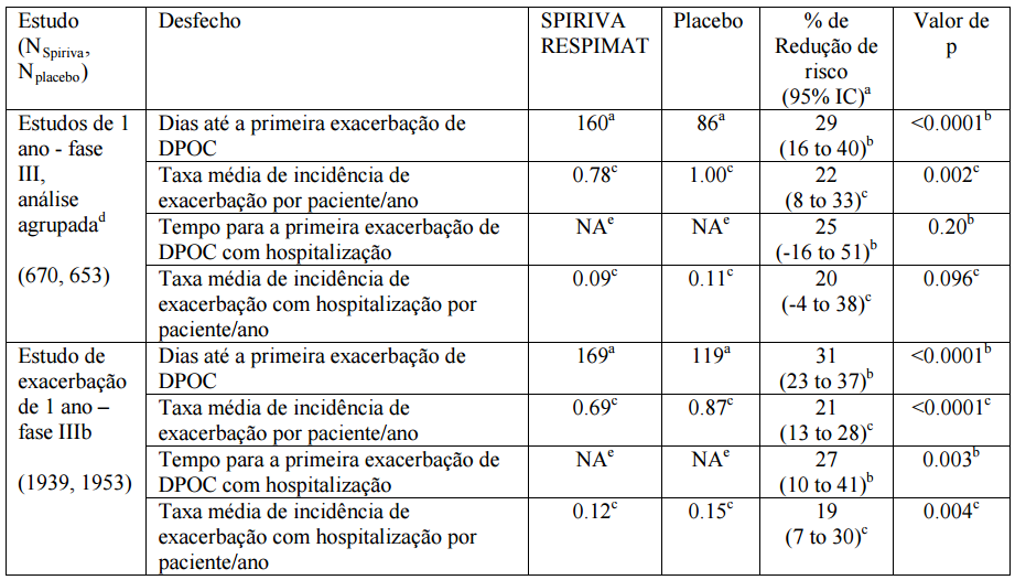Imagem Complementar da Bula do Spiriva - Respimat 2,5mcg C 1 Frasco De 4ml 60 Doses E Inalador Respimat