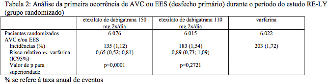 Imagem Complementar da Bula do Pradaxa - 150mg c 60 cápsulas