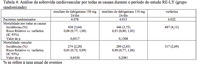 Imagem Complementar da Bula do Pradaxa - 150mg c 60 cápsulas