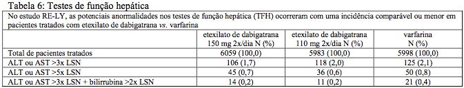 Imagem Complementar da Bula do Pradaxa - 150mg c 60 cápsulas