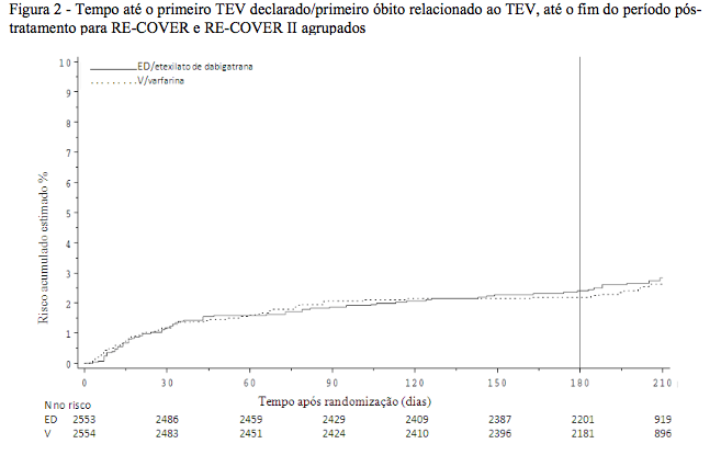 Imagem Complementar da Bula do Pradaxa - 150mg c 60 cápsulas