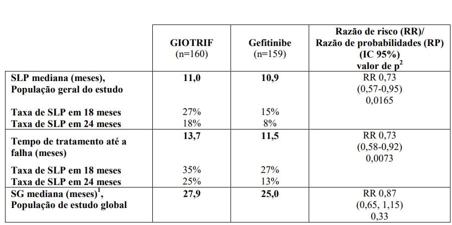 Imagem Complementar da Bula do Giotrif 40 Mg Com 28 Comprimidos