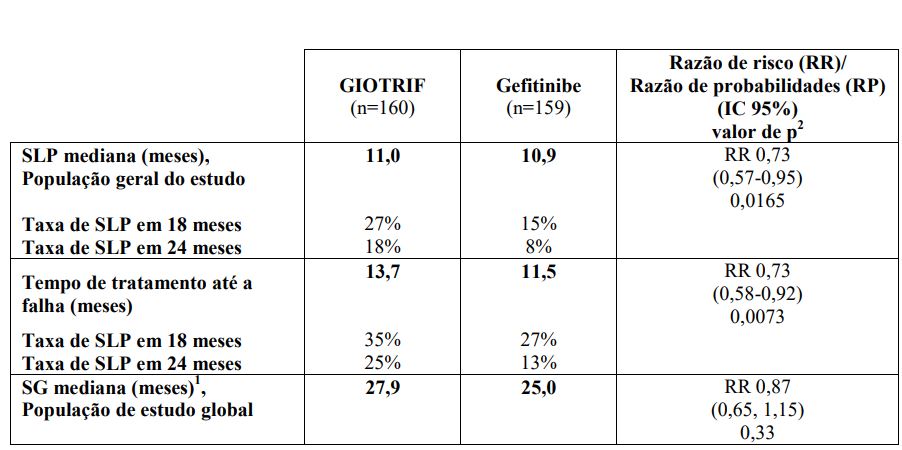 Imagem Complementar da Bula do Giotrif 30 Mg Com 28 Comprimidos