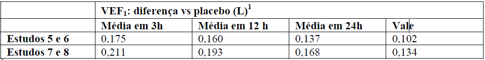 Imagem Complementar da Bula do Striverdi 2,5 mcg solução 4ml e respimat