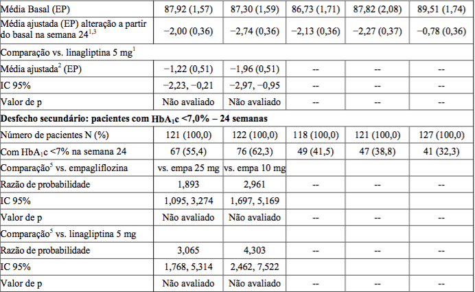 Imagem Complementar da Bula do Jardiance 10mg 30 comprimidos revestidos