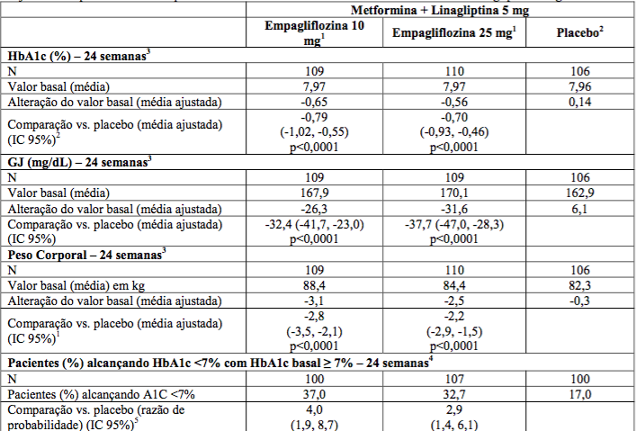 Imagem Complementar da Bula do jardiance comprimidos 10mg c 10