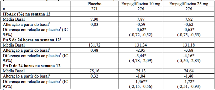 Imagem Complementar da Bula do jardiance comprimidos 10mg c 10