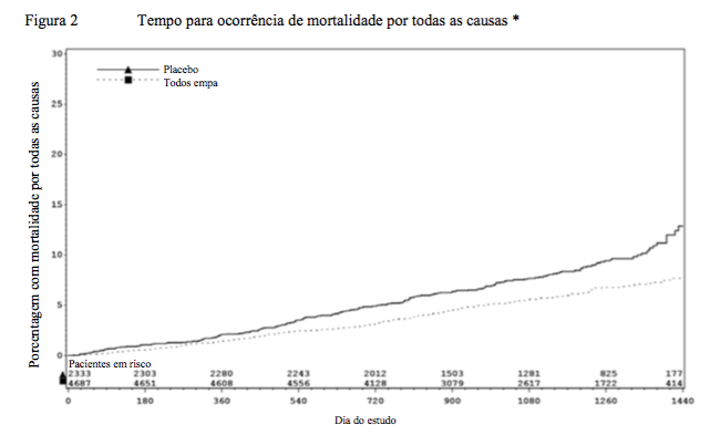Imagem Complementar da Bula do jardiance comprimidos 10mg c 10