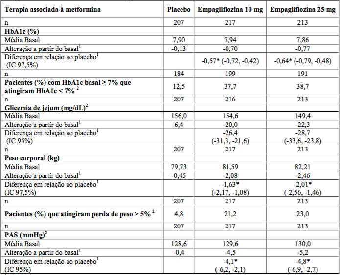 Imagem Complementar da Bula do jardiance comprimidos 10mg c 10