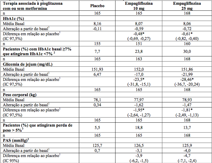 Imagem Complementar da Bula do jardiance comprimidos 10mg c 10