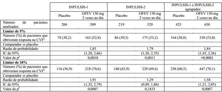 Imagem Complementar da Bula do Ofev - 150 Mg 60 Cápsulas Mole
