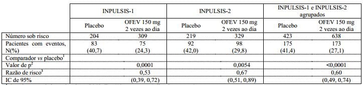 Imagem Complementar da Bula do Ofev - 100 Mg 60 Cápsulas Mole
