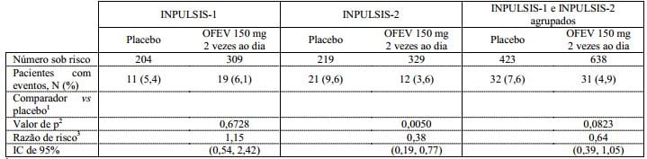 Imagem Complementar da Bula do Ofev - 100 Mg 60 Cápsulas Mole