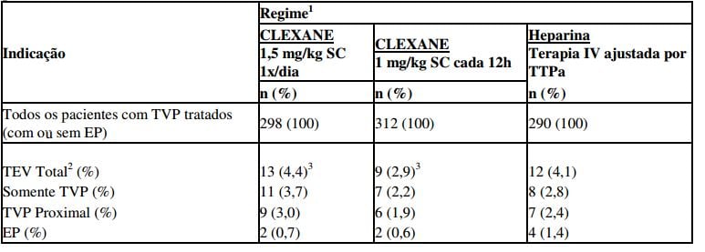 Imagem Complementar da Bula do Clexane - 40mg 10 seringas