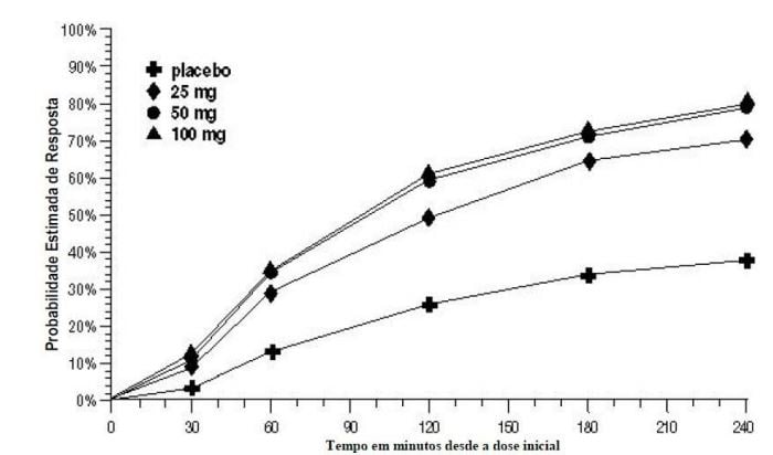 Imagem Complementar da Bula do Sumax - 100mg 2 comprimidos